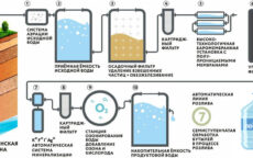 Как заменить фильтр грубой очистки воды: пошаговая инструкция
