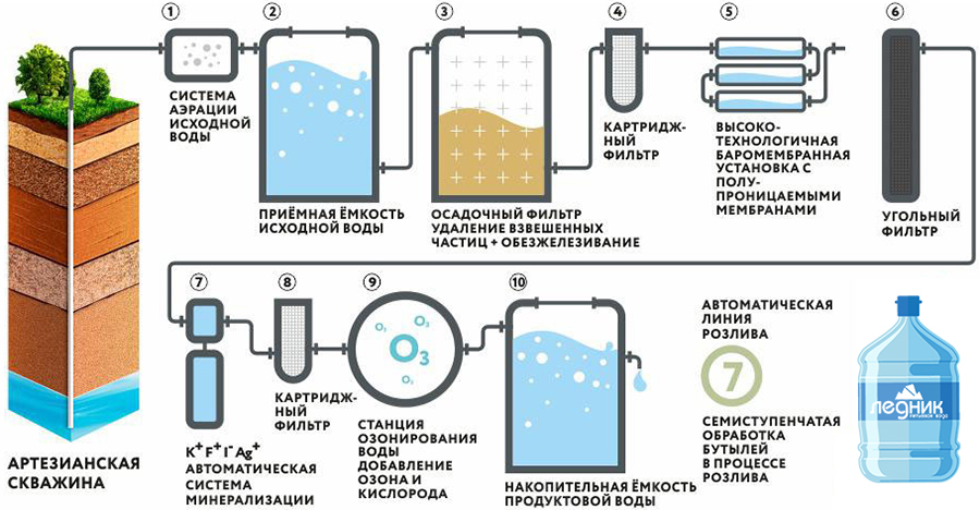 Как заменить фильтр грубой очистки воды: пошаговая инструкция